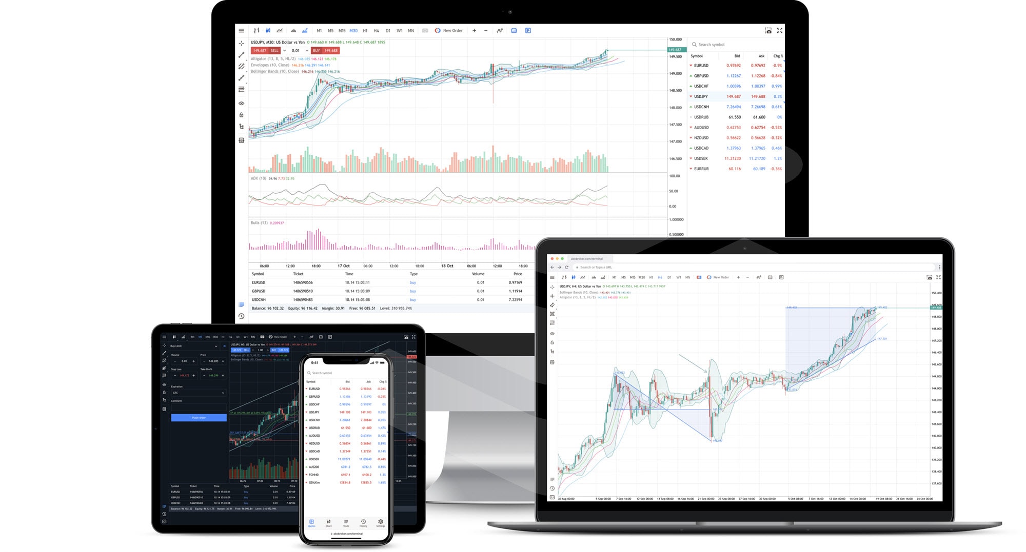 MetaTrader 5 platform interface